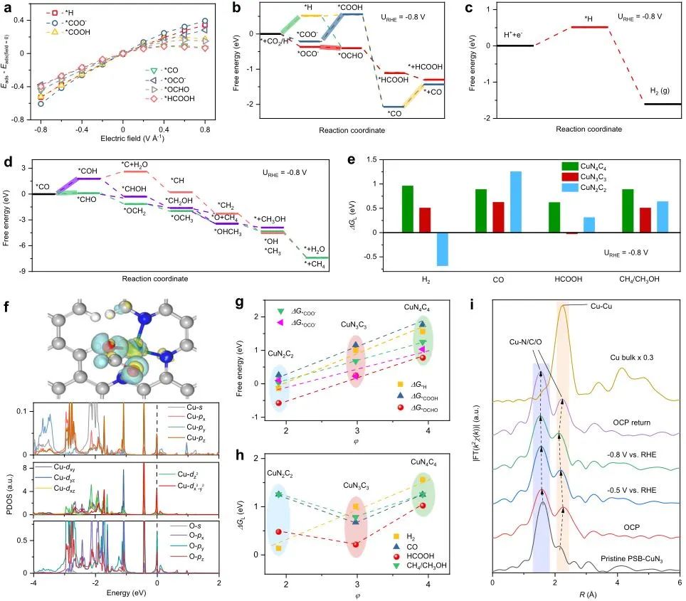 Nature子刊：局部對稱性破壞的Cu單原子催化劑用于連續(xù)CO2電還原制甲酸鹽