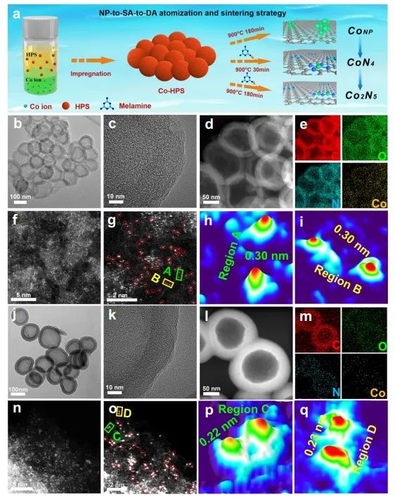 ?Nature子刊：原子化和燒結(jié)策略立大功，合成雙原子催化劑用于催化ORR/OER/HER