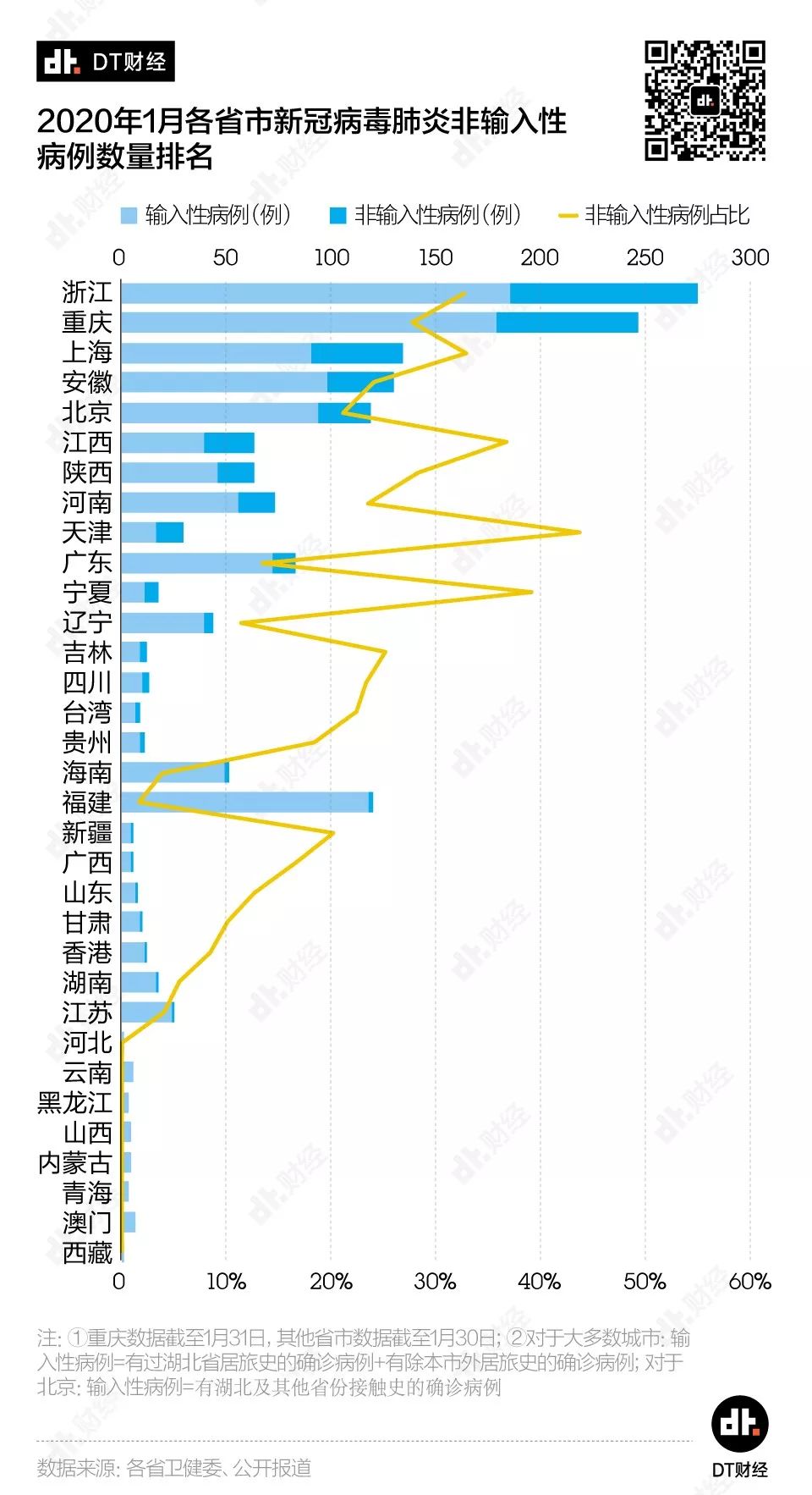返工潮之下，哪些城市面臨最大的疫情防擴壓力？疫情拐點何時到來？