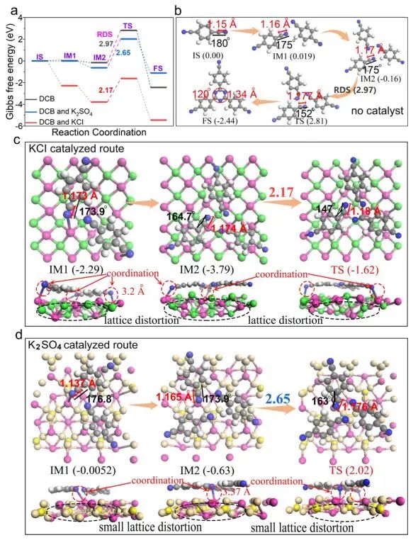 【計算+實驗】8篇頂刊速遞：Nature子刊、JACS、AEM、AFM、ACS Catalysis等！
