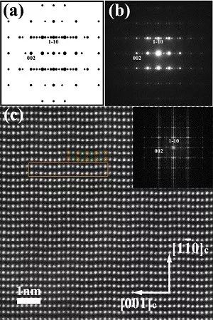 【動態】清華大學朱靜＆李敬鋒JAP封面文章：反鐵電材料基礎研究重要進展