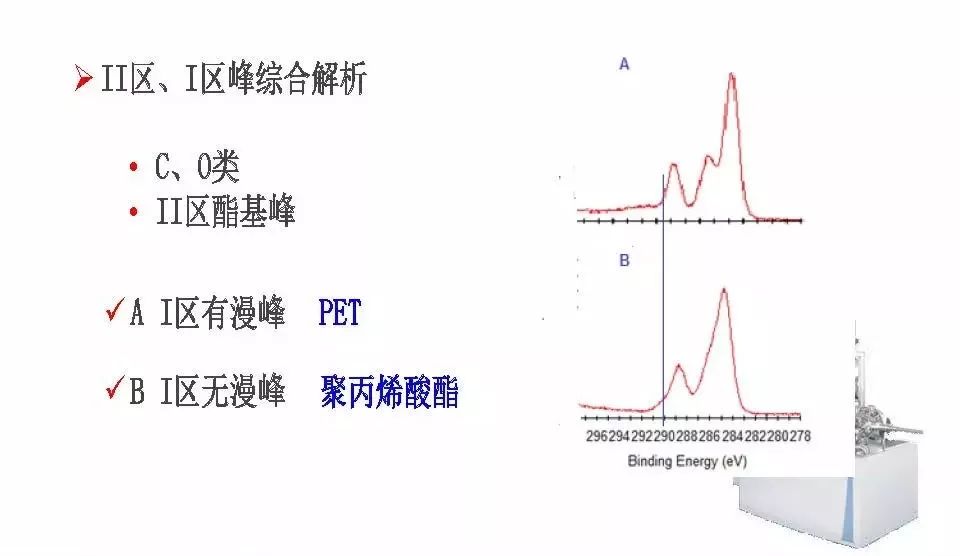 【干貨】有機高分子材料XPS譜圖解析及鑒別