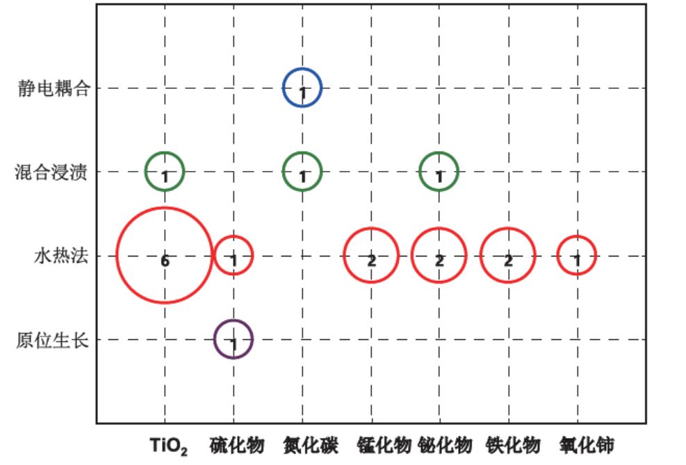從專利角度分析，石墨烯復合光催化材料應用之路哪家強？