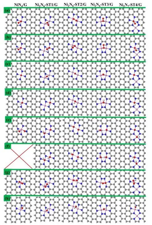 【MS論文解讀】相鄰雙NiNx位點對提高燃料電池質子交換膜氧還原反應活性的協同作用