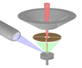【表征】掃描電鏡（SEM）中產(chǎn)生不同類型電子是如何被檢測出到的，它們可以提供哪些信息？