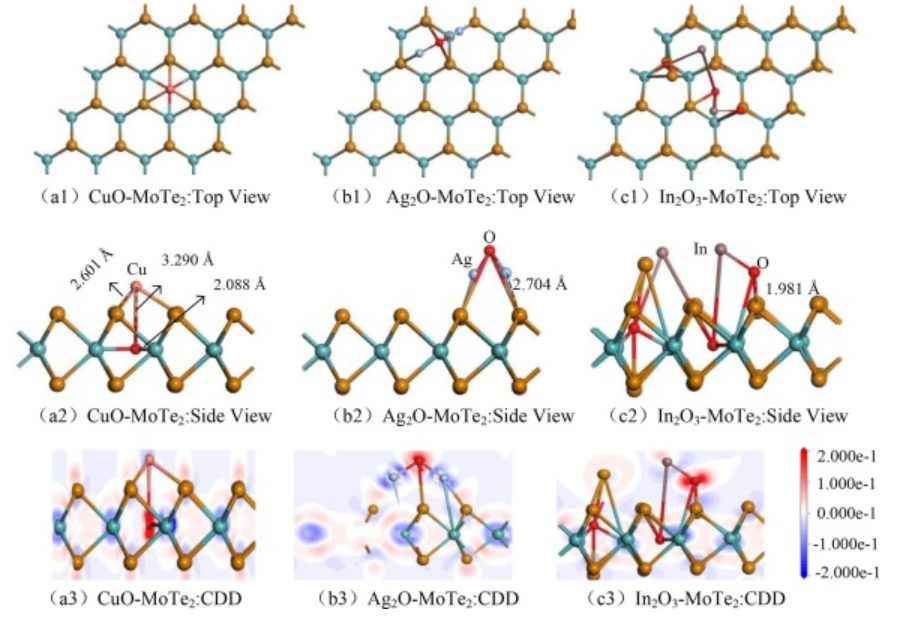 西交ASS: DFT計算吸附能、能帶、CDD、DOS和分子軌道等，研究MoTe2的吸附和檢測特性！