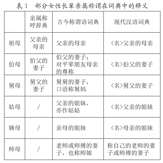 男導師的妻子叫“師母”，那么女導師的丈夫該怎么稱呼？