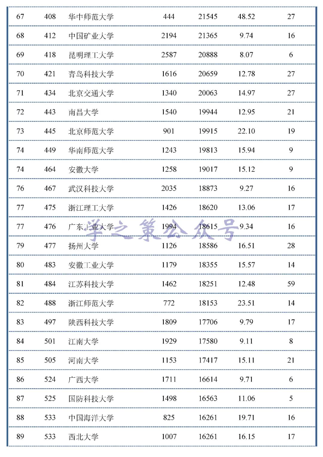 最新！材料領域中國大陸高校ESI高被引數據百強出爐！
