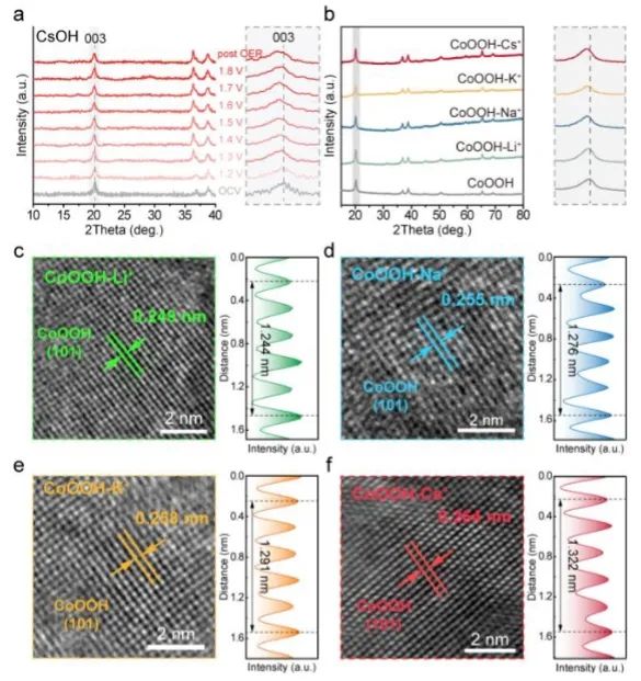 催化頂刊集錦：JACS、Nature子刊、Angew、ACS Catalysis、Adv. Sci.等成果