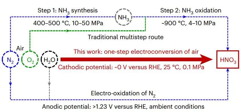 厲害了！鄧德會/于良團隊，繼Nature Catalysis，再發Nature Synthesis！