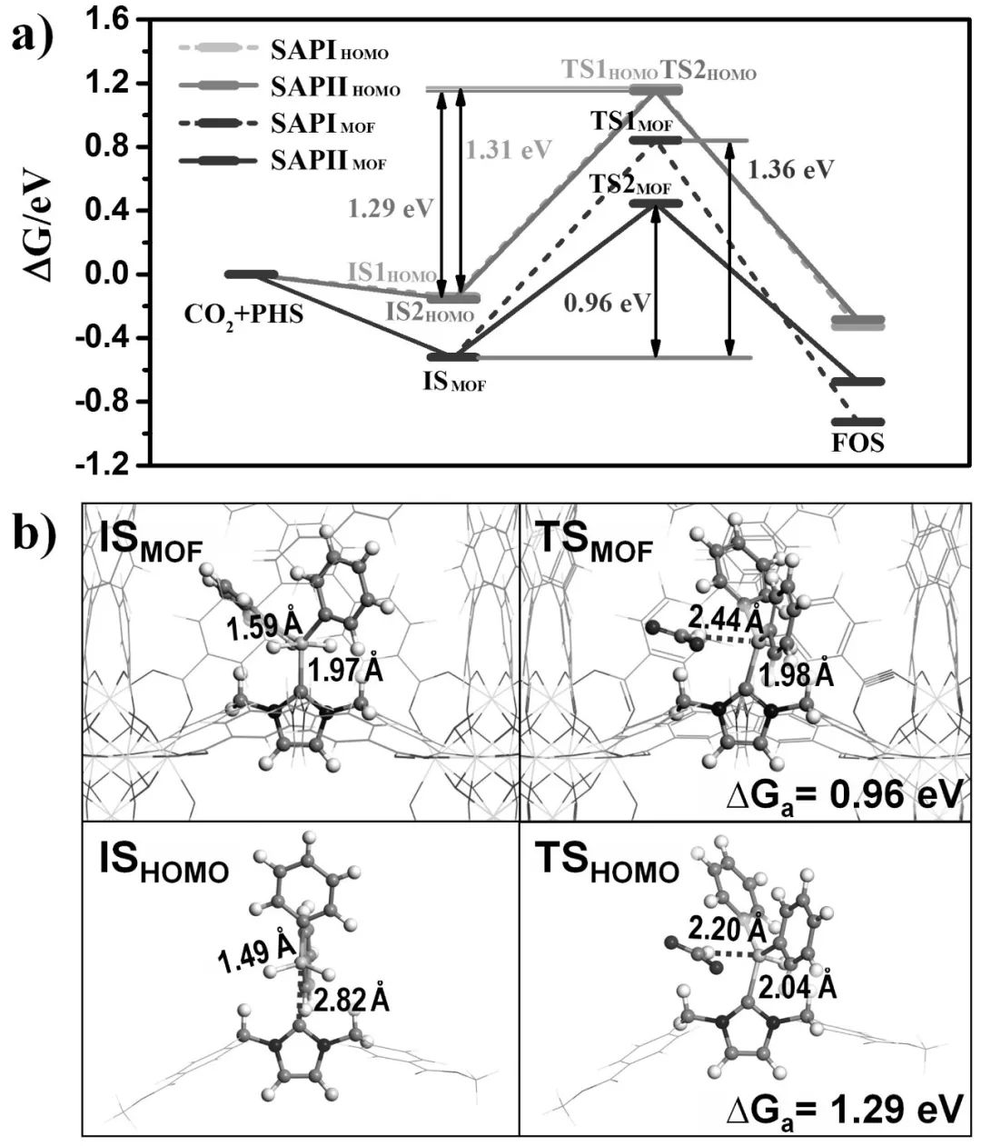 同濟大學Angew.  NHC功能化MOF，溫和條件下高效CO2催化還原