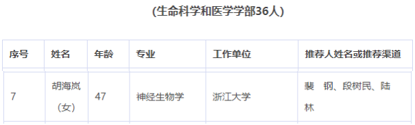 三次被提名院士，學生人手一篇CNS，女神胡海嵐再獲聯合國“世界杰出女科學家獎”！
