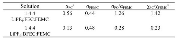 斯坦福大學(xué)EES：從電解液溶劑角度著手，解決金屬鋰電池問(wèn)題
