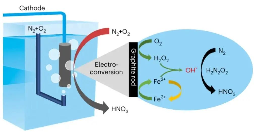 厲害了！鄧德會/于良團隊，繼Nature Catalysis，再發Nature Synthesis！
