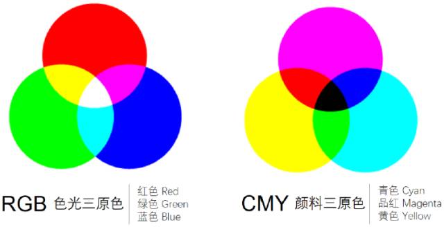 學(xué)霸埋頭數(shù)周，低調(diào)總結(jié)出了這份超級論文圖表制作規(guī)范