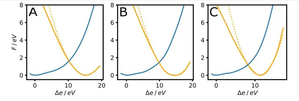 【LAMMPS論文精讀】Nature子刊：溶劑和表面電荷對Pt（111）上的Volmer步驟動力學的影響