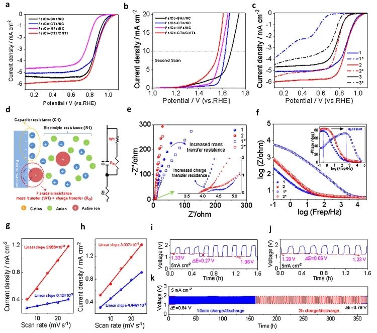 催化頂刊集錦：JACS、Nature子刊、Angew、ACS Catalysis、Adv. Sci.等成果