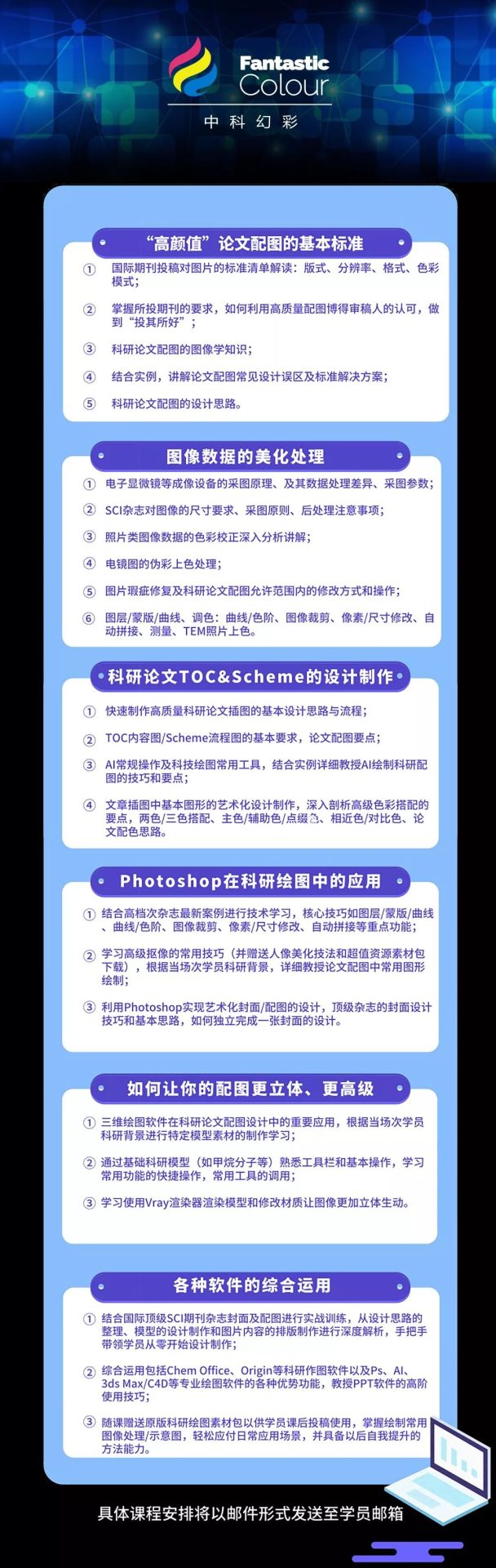 學會專業的論文配圖，對發表高水平SCI有多重要？