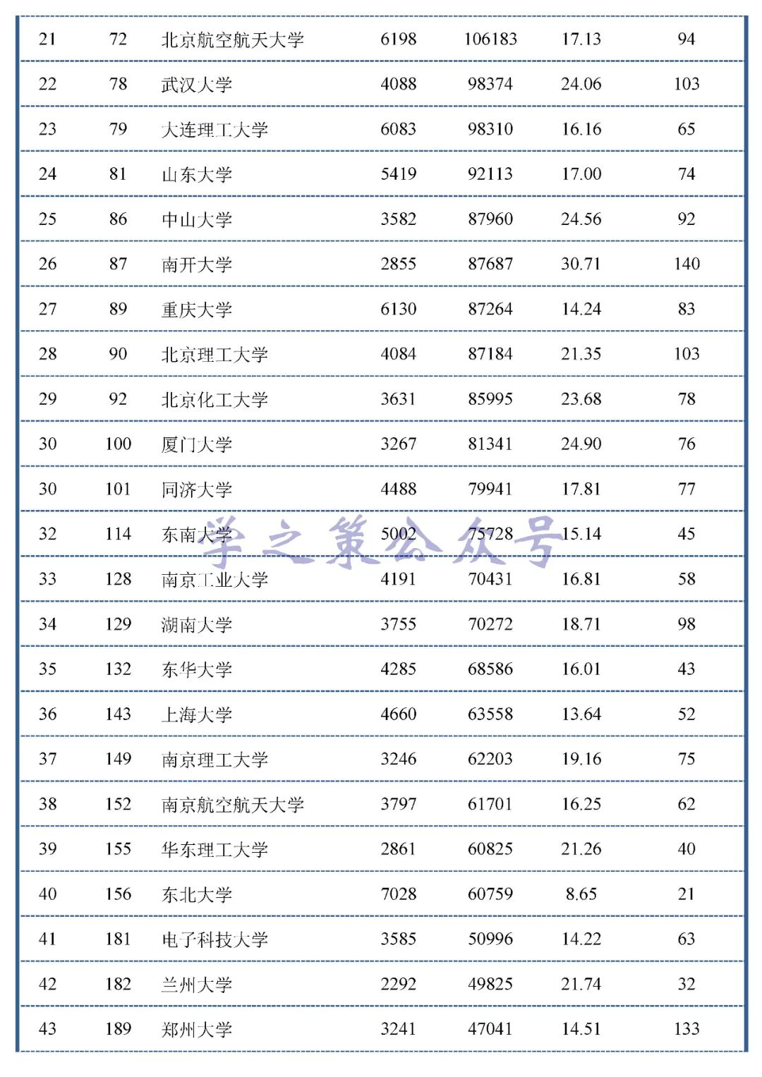 最新！材料領域中國大陸高校ESI高被引數據百強出爐！