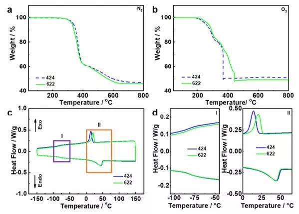 Nano Energy：4V級高性能全固態柔性鋰聚合物電池