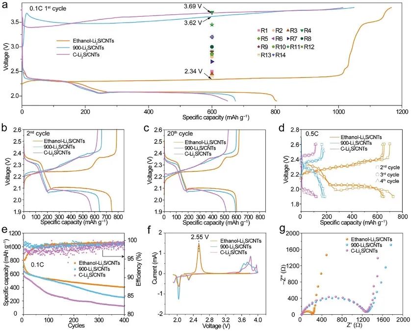 【計算+實驗】8篇頂刊速遞：Nature子刊、JACS、AEM、AFM、ACS Catalysis等！