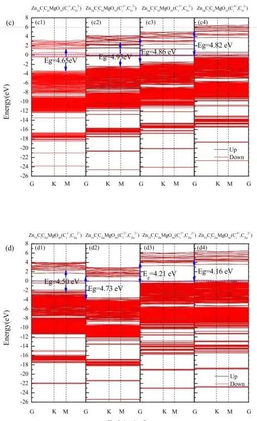 【MS論文精讀】Appl. Surf. Sci.：Mg、C摻雜和鋅空位對(duì)氧化鋅（001）單分子層的影響