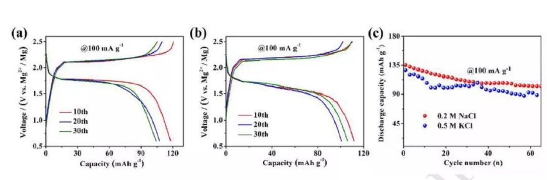 武漢理工麥立強&安琴友Nano Energy 鹽控溶解策略提升鎂有機電池長循環穩定性
