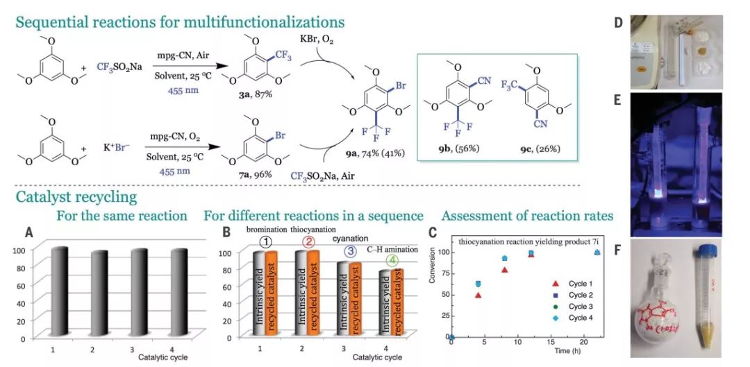 今日Science：有機半導體光催化劑實現芳烴和雜芳烴雙官能化