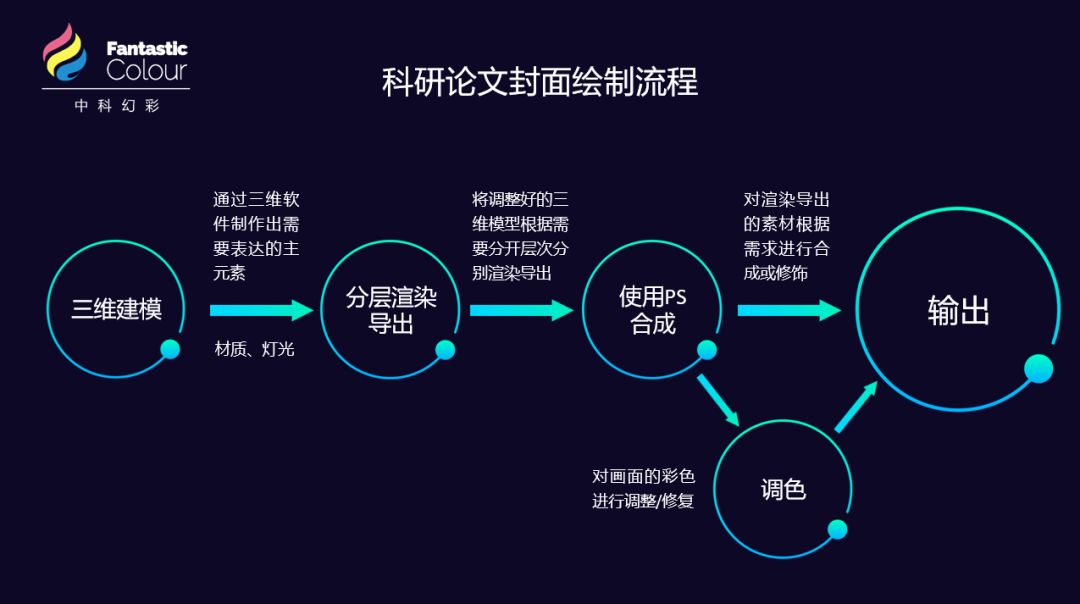 學會專業的論文配圖，對發表高水平SCI有多重要？