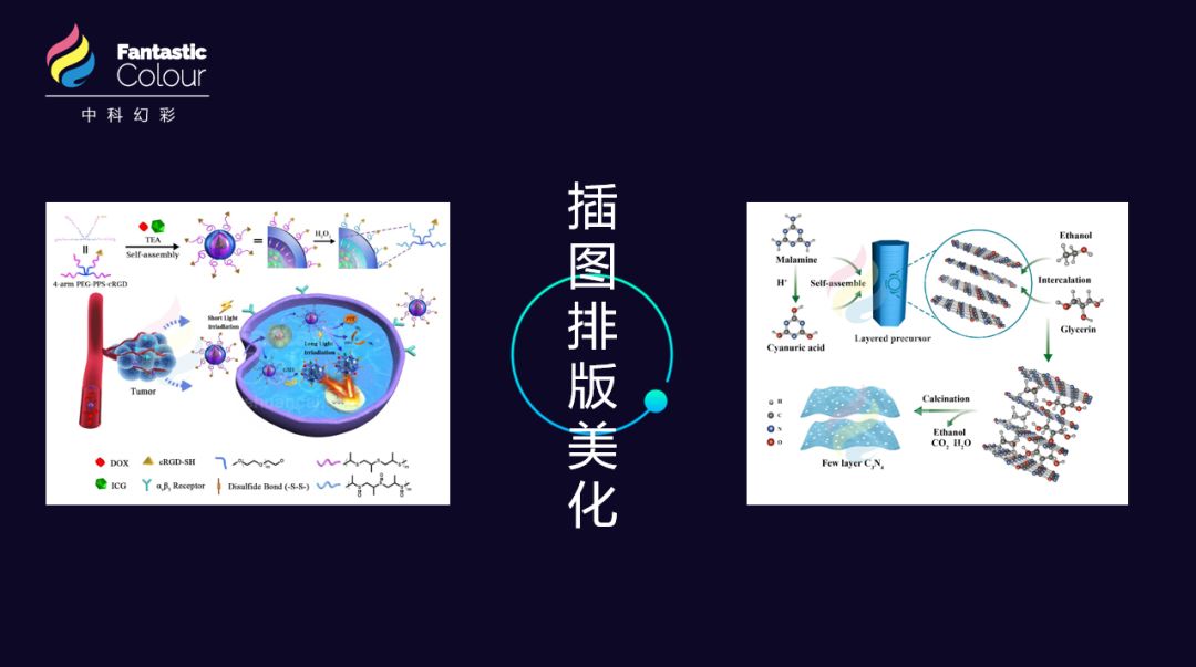 學會專業的論文配圖，對發表高水平SCI有多重要？