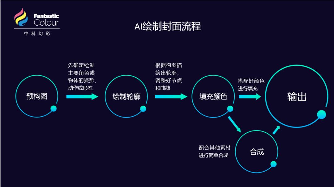 學會專業的論文配圖，對發表高水平SCI有多重要？