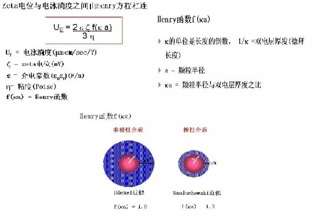 動(dòng)態(tài)光散射的納米科技應(yīng)用——詳解Zeta電位的原理、測(cè)量及影響因素