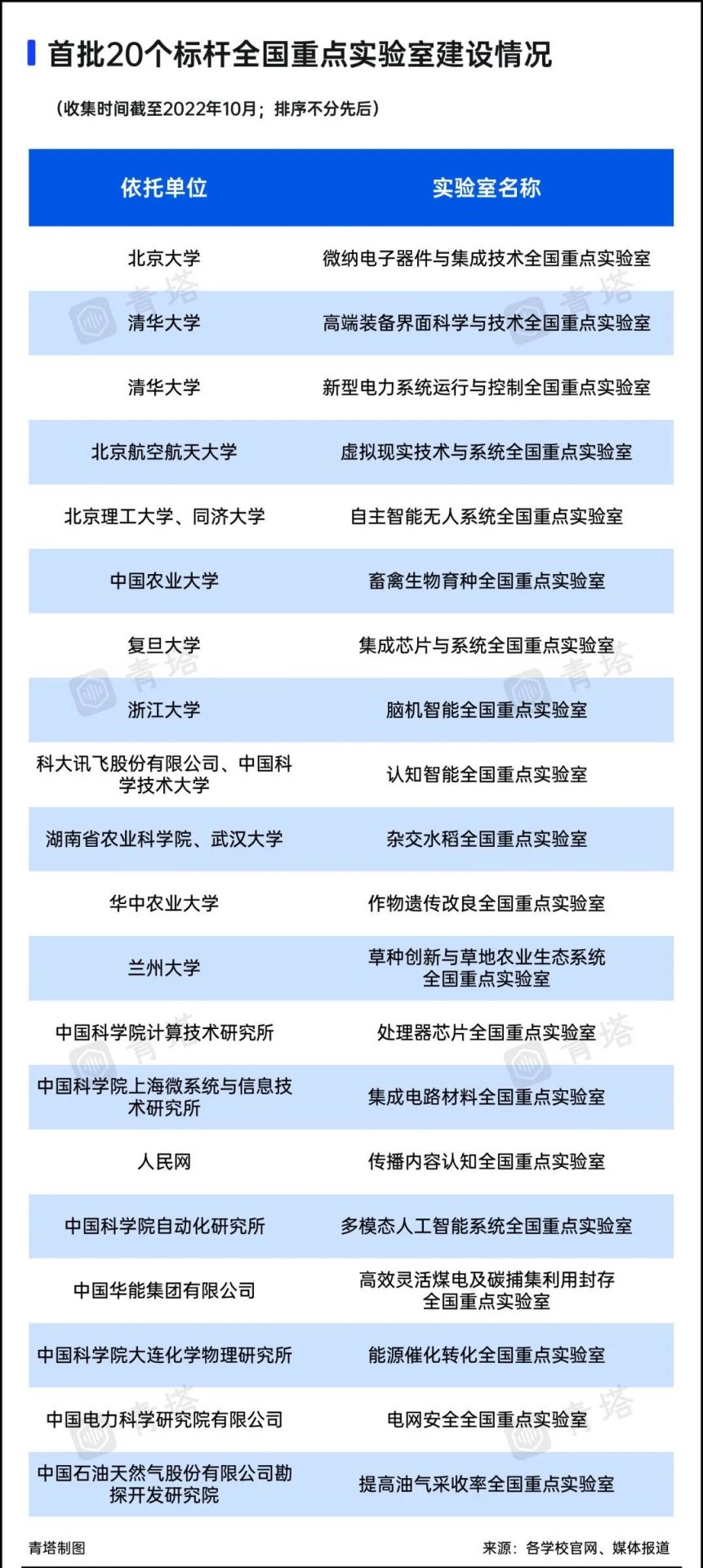 完成重組！超百所高校，獲批全國重點實驗室