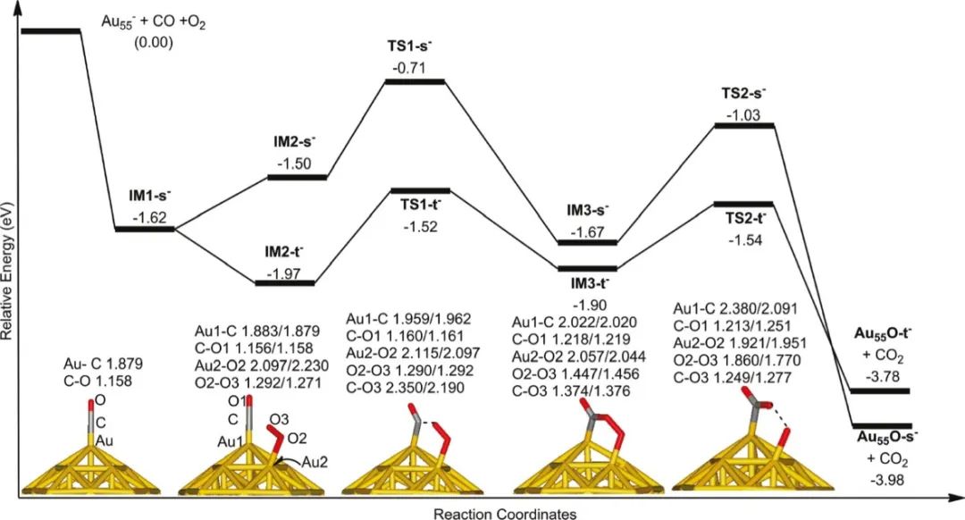 【計(jì)算+實(shí)驗(yàn)】頂刊集錦：ACS Appl. Mater. 、J. Phys. Chem. Lett.、ACS Catal.等