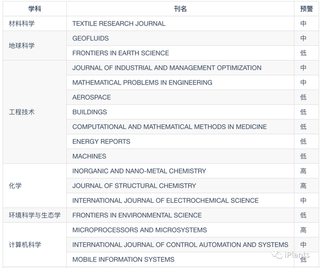 中科大發布2023年學術期刊負面清單：神刊Plos One、Molecules、ncology系列在列