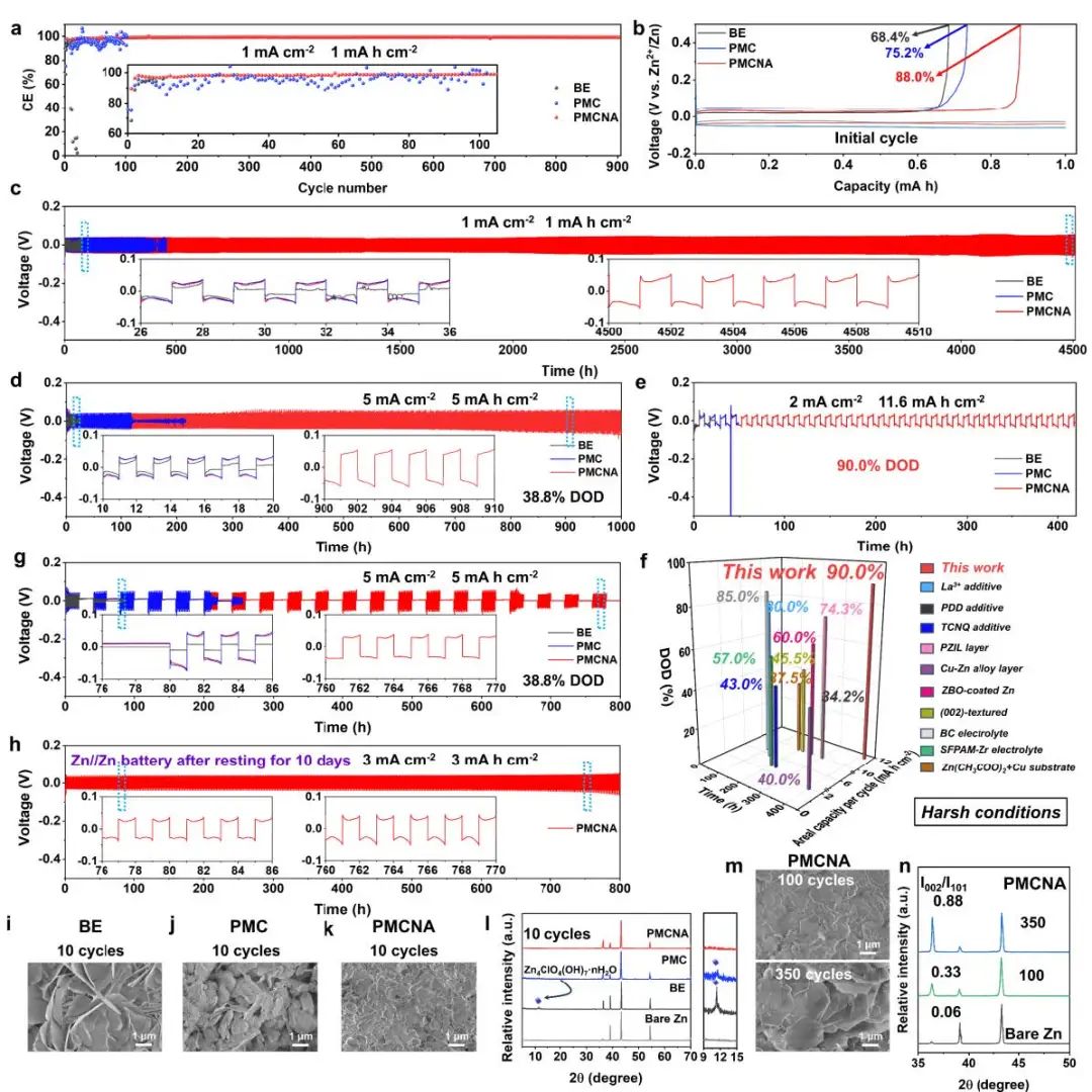 電池頂刊集錦：Angew、ACS Energy Lett.、AFM、ACS Nano等成果！
