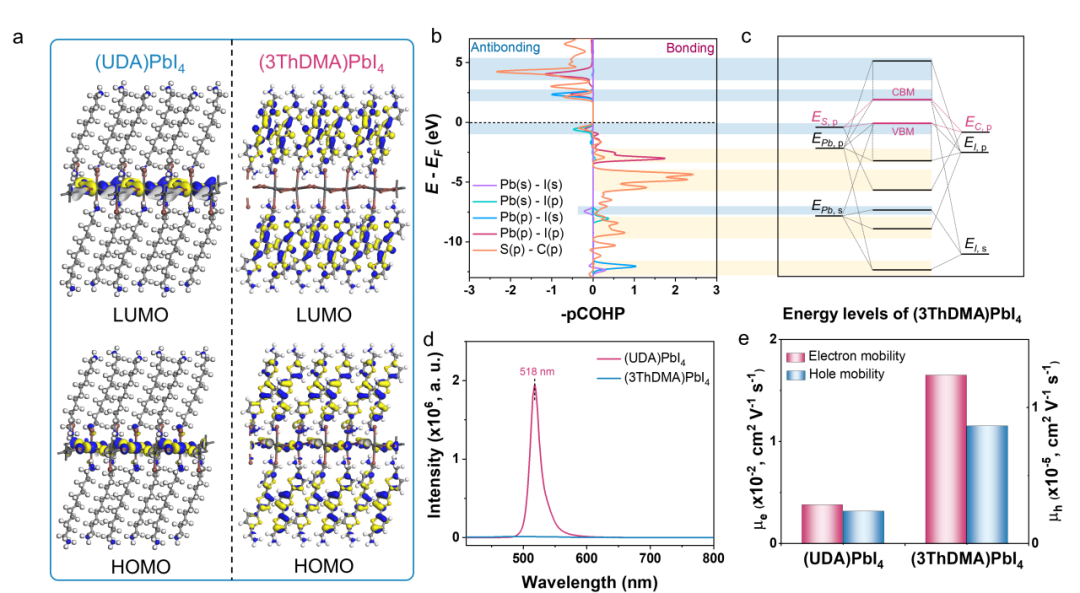 【DFT+實驗】南開大學(xué)劉永勝團隊Nano Lett. | 基于寡聚噻吩配體的二維DJ鈣鈦礦太陽能電池