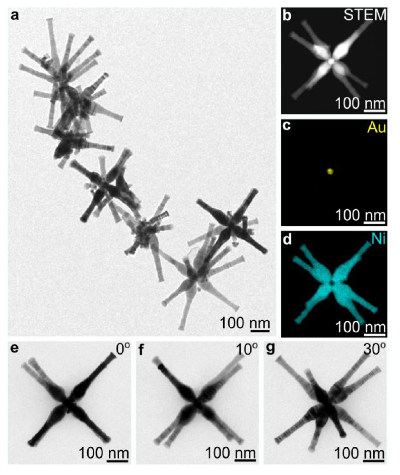 剛合作完Nat. Catal.、Angew，他們再發JACS，共述新型催化結構！