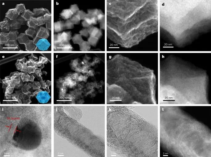 Nature Catalysis：加點氫，打破Fe-N-C活性和穩定性的權衡！