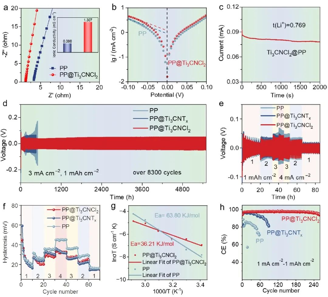 電池頂刊集錦：Angew、ACS Energy Lett.、AFM、ACS Nano等成果！