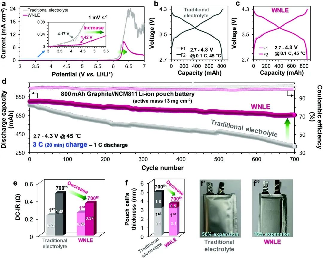電池頂刊集錦：Angew、ACS Energy Lett.、AFM、ACS Nano等成果！