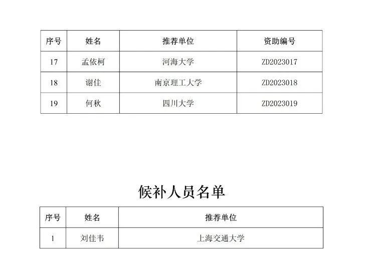 30萬/人！又一博后項目獲選名單，公布！