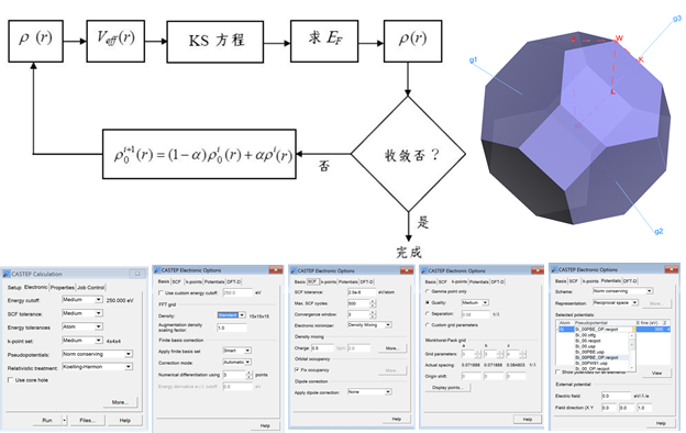MS電池專題計算：電極材料與電解液設計，CASTEP、DMol3、Forcite模塊！