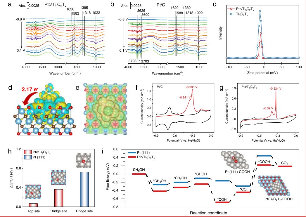 【計算+實驗】頂刊案例解讀：JACS、EES、Angew、Nature子刊、ACS Catalysis、ACS Nano等成果！
