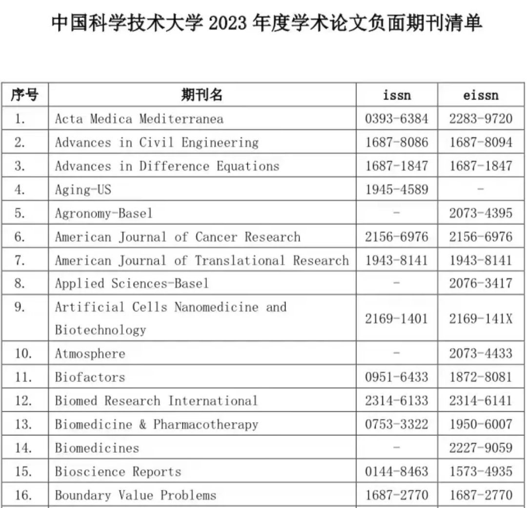 中科大發布2023年學術期刊負面清單：神刊Plos One、Molecules、ncology系列在列