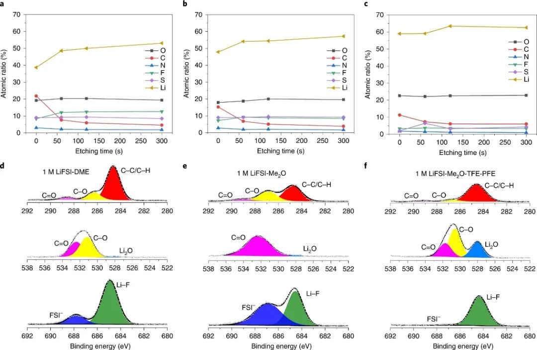 孟穎教授等人，最新Nature Energy！