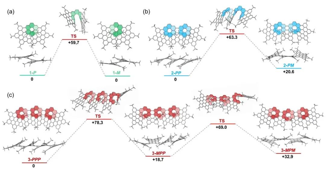 創(chuàng)紀(jì)錄！馮新亮院士團(tuán)隊，最新JACS！