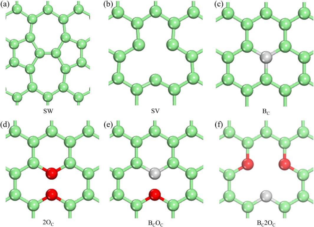 【MS論文解讀】Appl. Surf. Sci.：堿金屬和堿土金屬（Rb、Cs、Ba）對石墨烯吸附和遷移的第一性原理研究