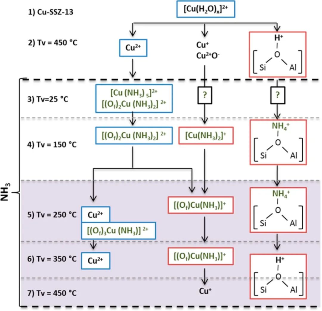 【計(jì)算+實(shí)驗(yàn)】頂刊集錦：ACS Appl. Mater. 、J. Phys. Chem. Lett.、ACS Catal.等