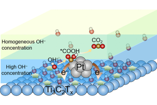 【計算+實驗】頂刊案例解讀：JACS、EES、Angew、Nature子刊、ACS Catalysis、ACS Nano等成果！